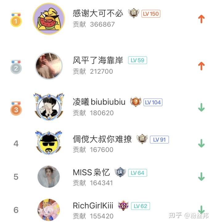 乔妹斗鱼复出挣奶粉钱,首秀礼物榜单达50万,粉丝争相进群 - 知乎