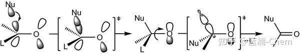 The Nature Of Chemical Reaction-化学反应的本质 - 知乎