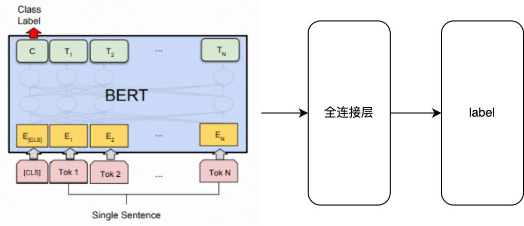 多标签文本分类浅谈 - 知乎