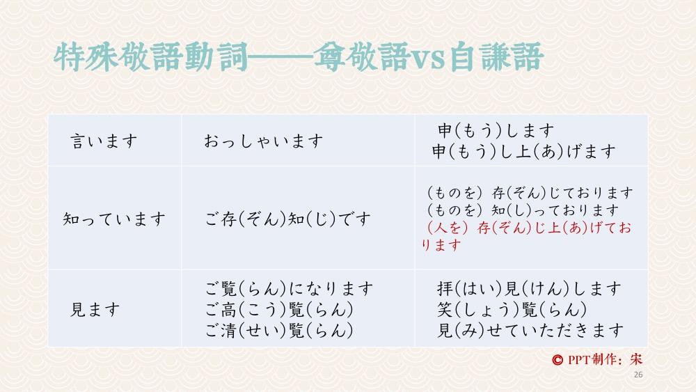 日语中敬语有哪几种?详细表达方式是怎么样的? - 知乎