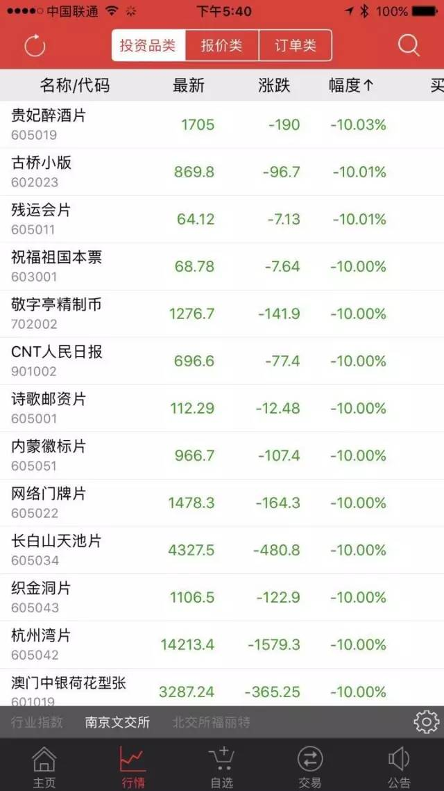 人口累计图_人口普查图片(3)