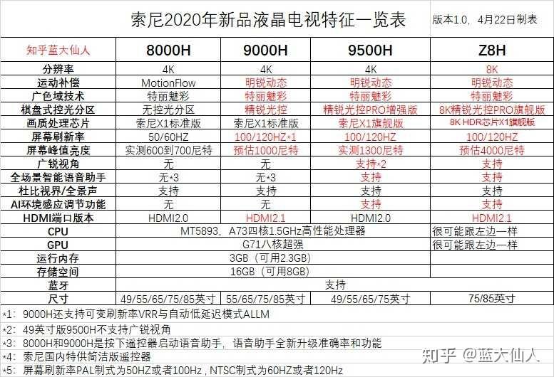 三星q70和索尼9000h图片