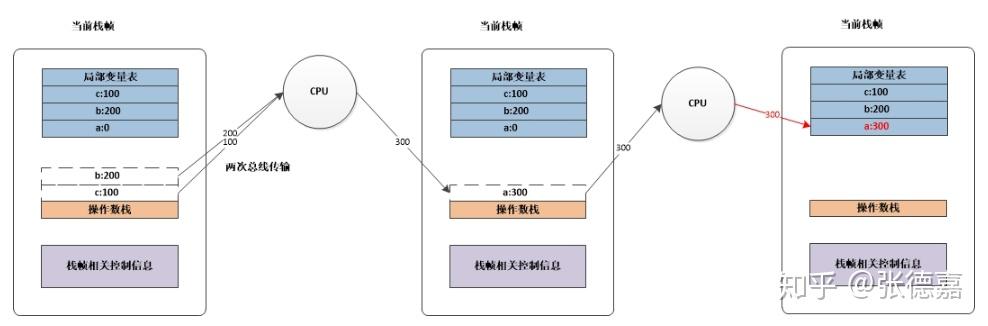 Lua Virtual Machine Lua设计与实现--虚拟机篇 - 知乎