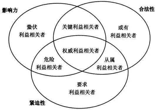 事故调查报告的n种写法 知乎