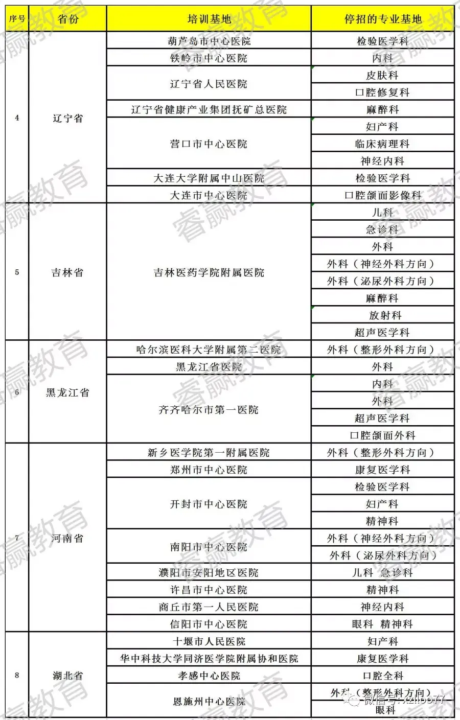 医学检验师考试报名_bjt商务日语能力考试_2023医学考试在线