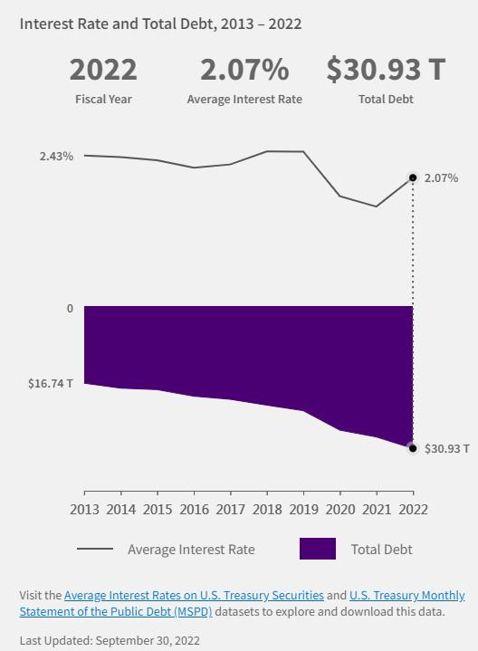 what-is-the-national-debt