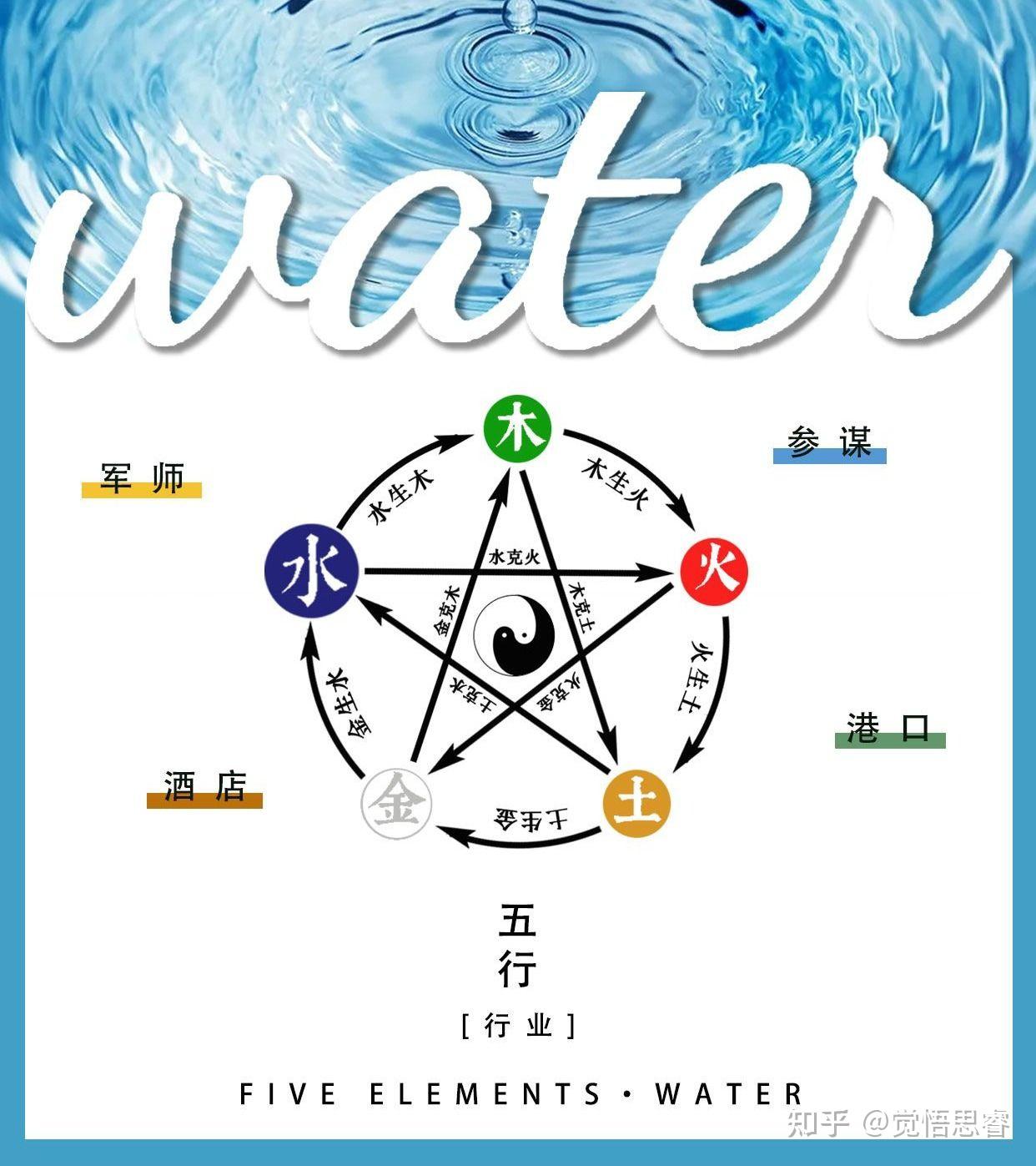五行属水的行业有哪些?水主智,亦主财! - 知乎