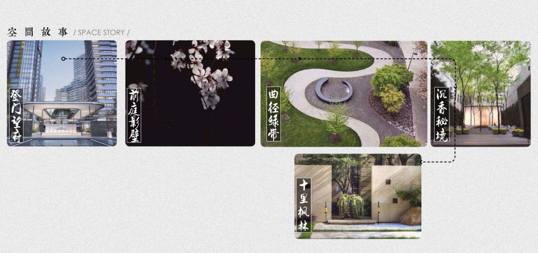 现代小区设计典范,十幕生活场景,分区空间故事,可做教科书 - 知乎