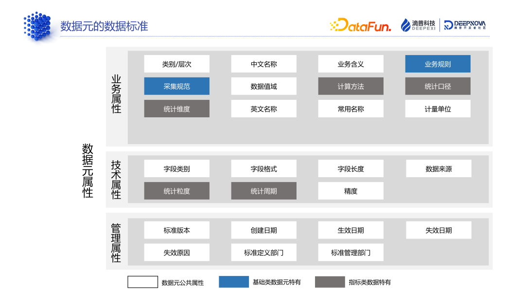 数据标准和数据质量:技术解析与典型案例 - 知乎