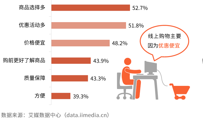 移动电子商务背景下我国消费者购买行为研究 - 知乎