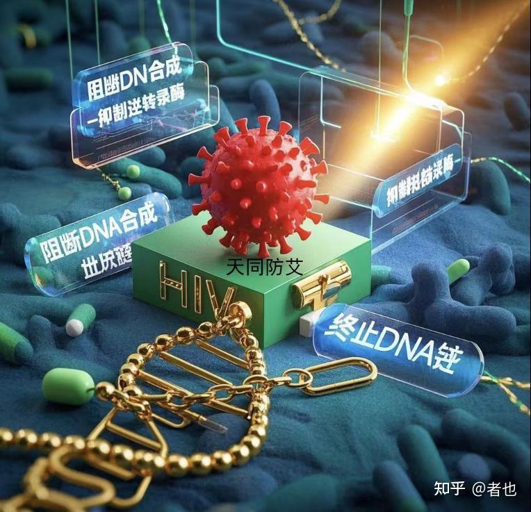 别再误解!HIV三合一药可不是简单的“三药合一” - 知乎