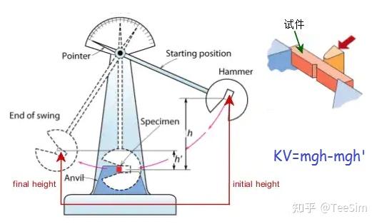 夏比冲击试验charpy test
