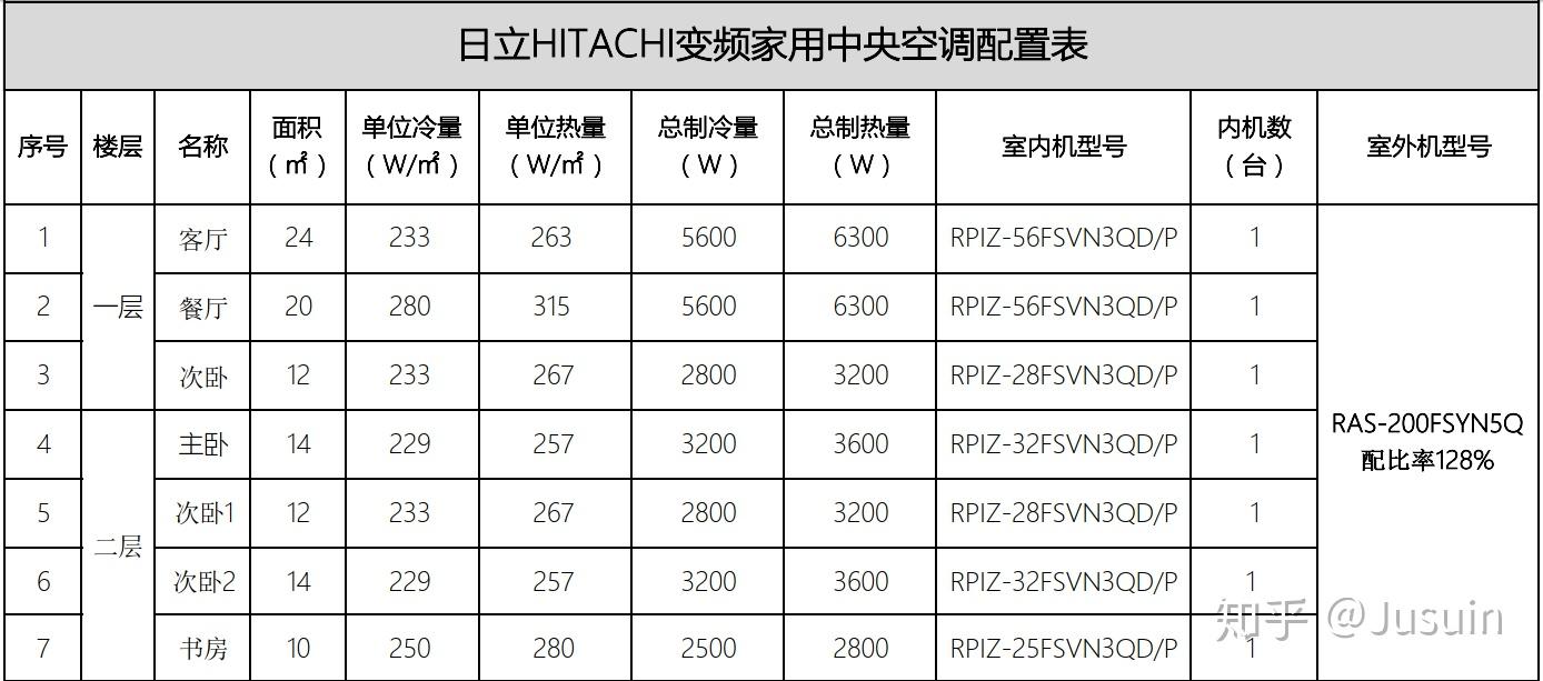 东芝多联机配管表图片