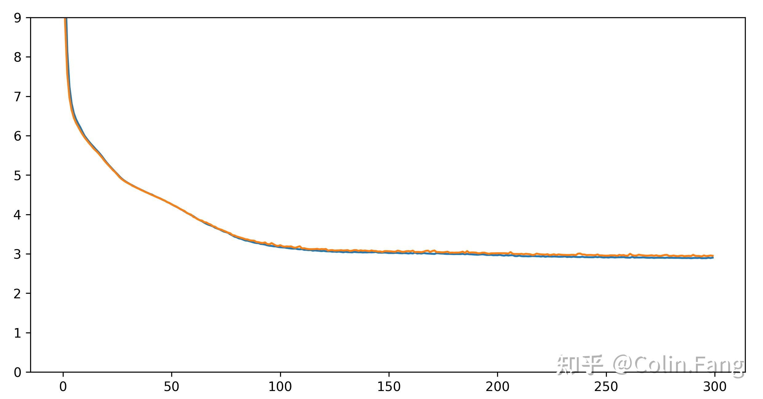  mixture density networks mdn 