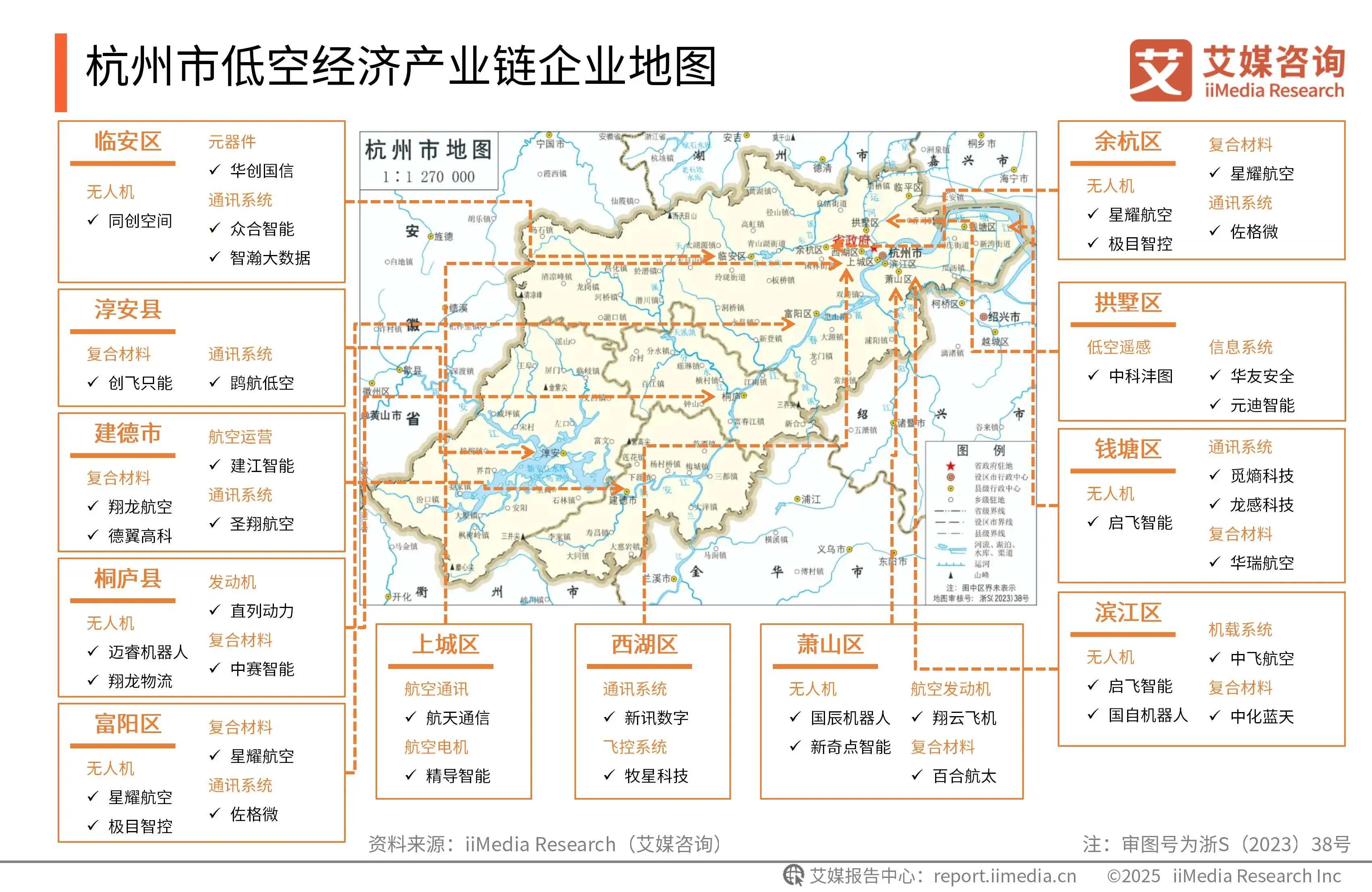 艾媒咨询 | 2025-2029年中国低空经济产业链全景图及区域竞争状况研究报告 - 知乎