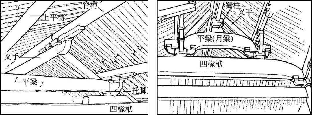 瓜柱:是一种下端立于梁,枋之上的短柱,其断面或方或圆,有金瓜柱(金檩)