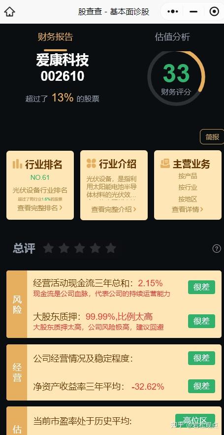 4项经营指标,衡量公司经营情况