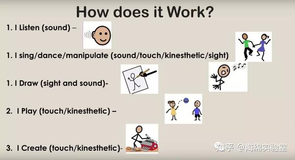 独特的语言教学法:用我们的五感学语言 - 知乎