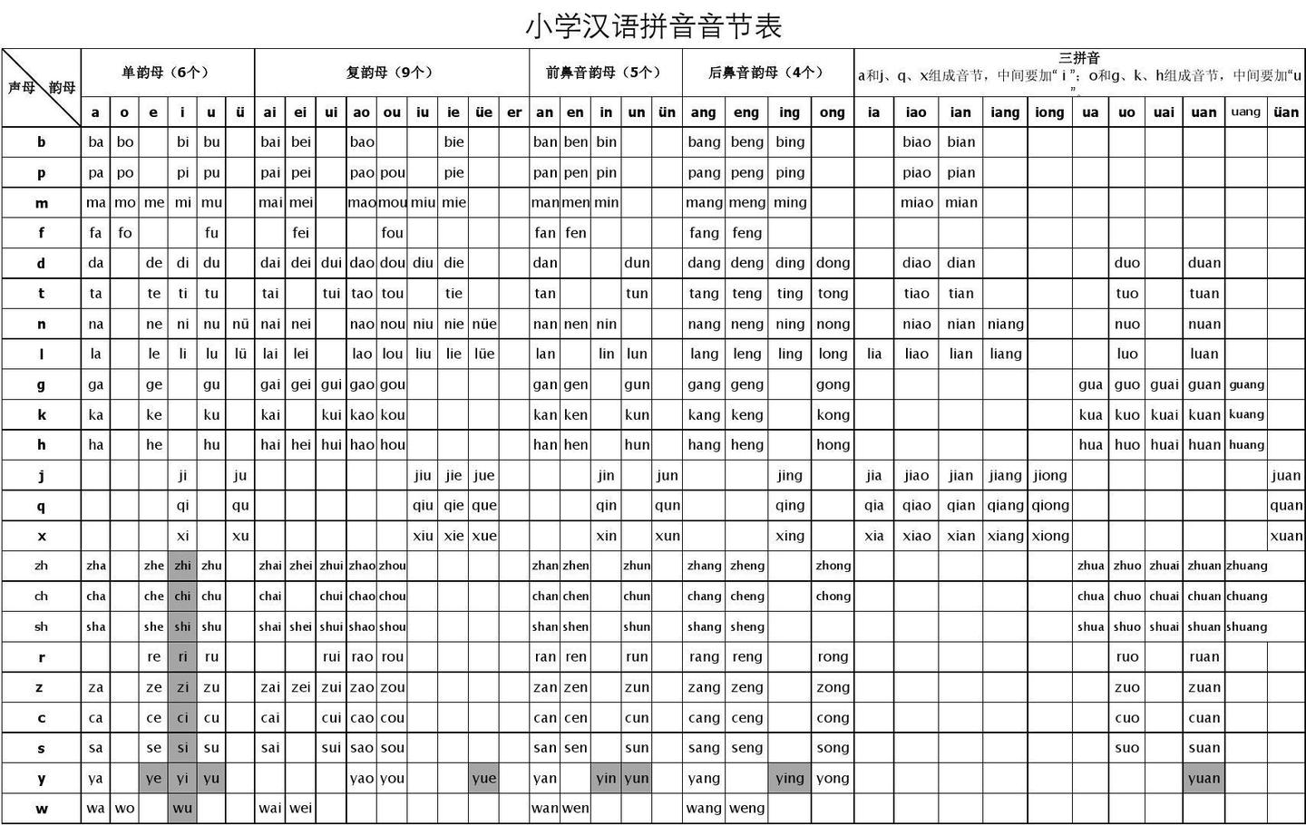 汉字转拼音的浏览器端实现 知乎