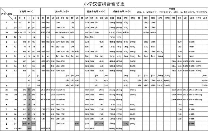 汉字转拼音的浏览器端实现 知乎