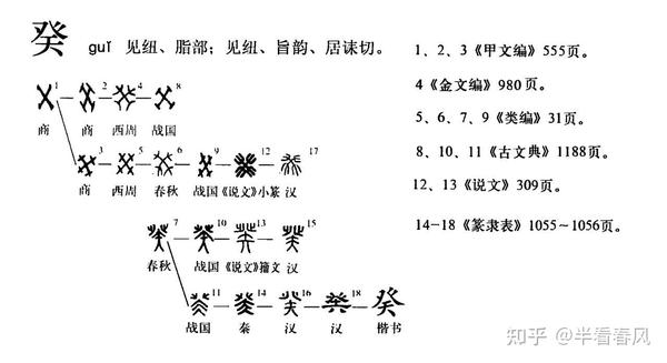 天干密码-壬癸篇 - 知乎