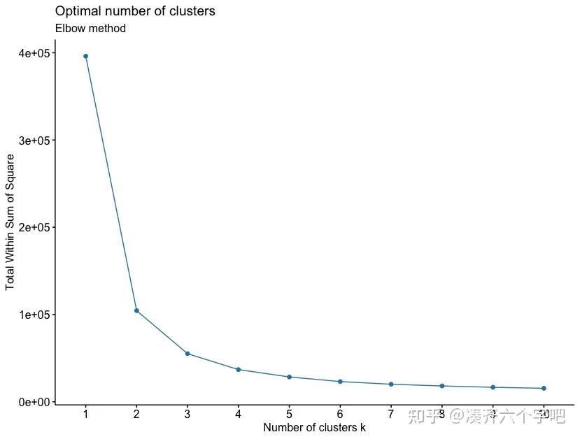 Mfuzz/ClusterGVis包时间(规律变化数据即可)序列分析学习和整理 - 知乎