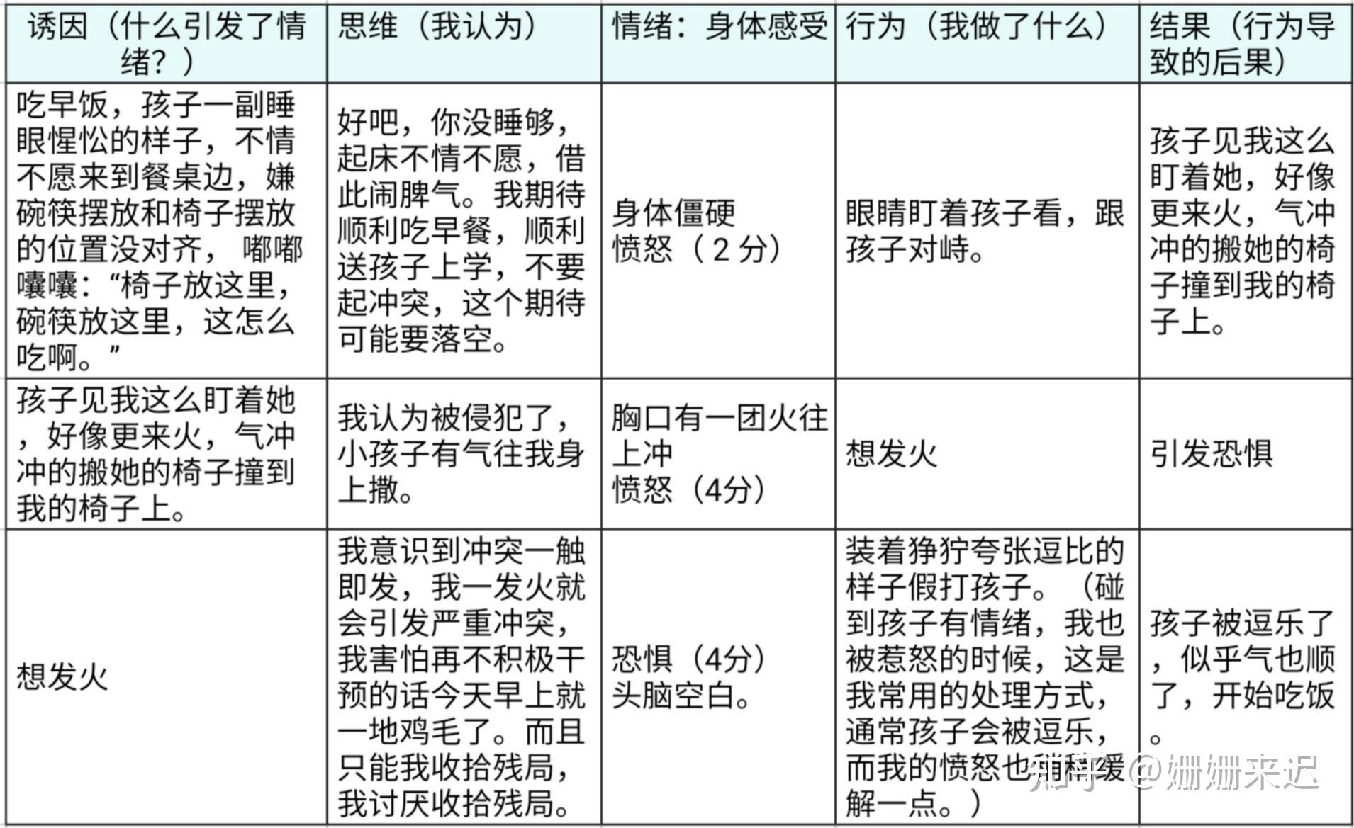 看见情绪而后管理情绪用情绪链技术看见情绪