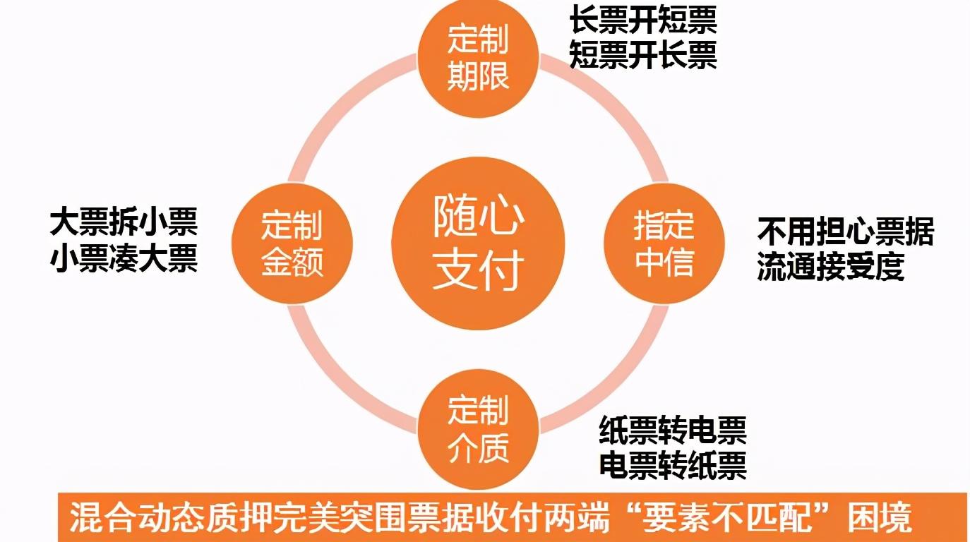 关于票据池你知道多少下