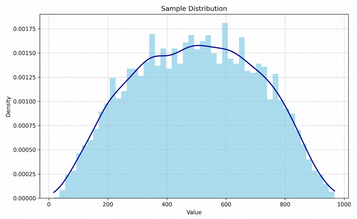 Sampler Graph 十分钟理解Sampler:从DDPM到Rectified Flow - 知乎