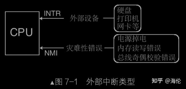 真象还原-中断 - 知乎