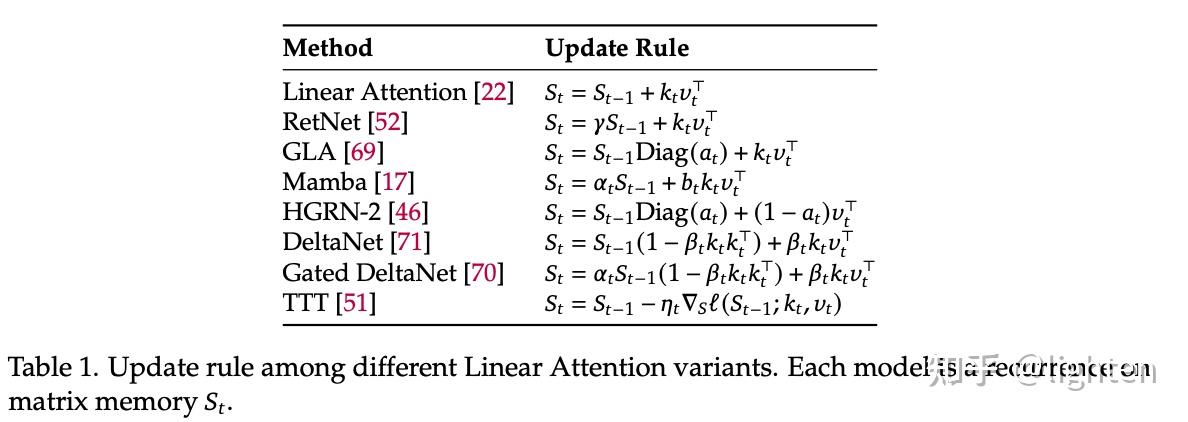 Efficient Attention Mechanisms for Large Language Models: A Survey - 知乎