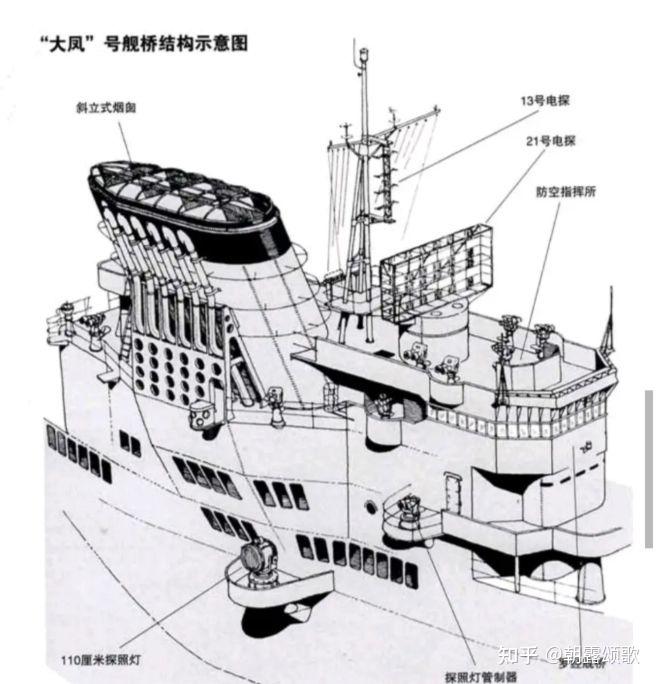 二战日本舰船图鉴——大凤号航母 - 知乎
