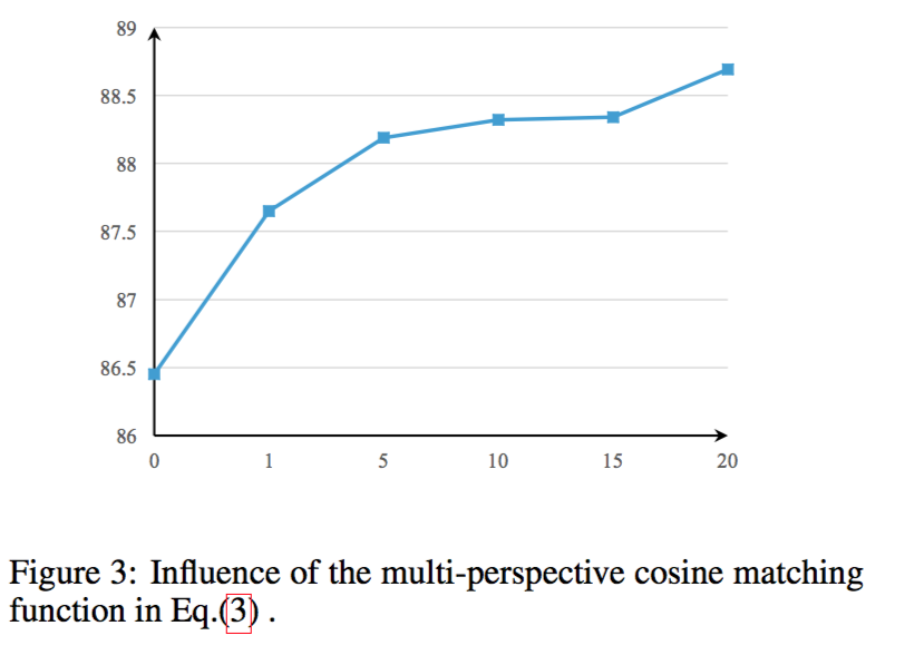 《Bilateral Multi-Perspective Matching for Natural Language Sentences》(句子匹配) 《Bilateral Multi-Perspective Matching for Natural Language Sentences》(句子匹配)
