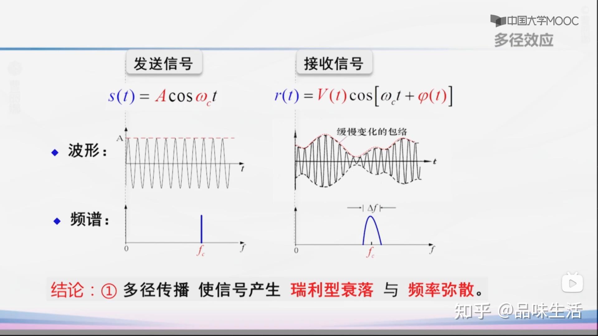 1.2 無線信道電磁波在自由