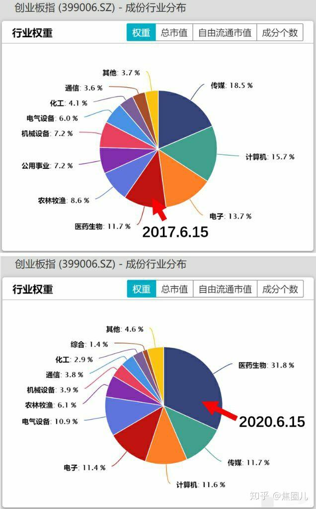 聊股票板块的轮动意义