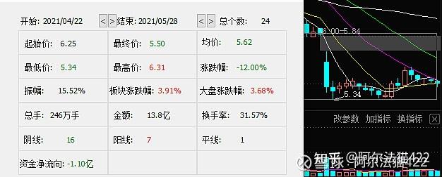 今日份上市轉債——晶科轉債 - 知乎