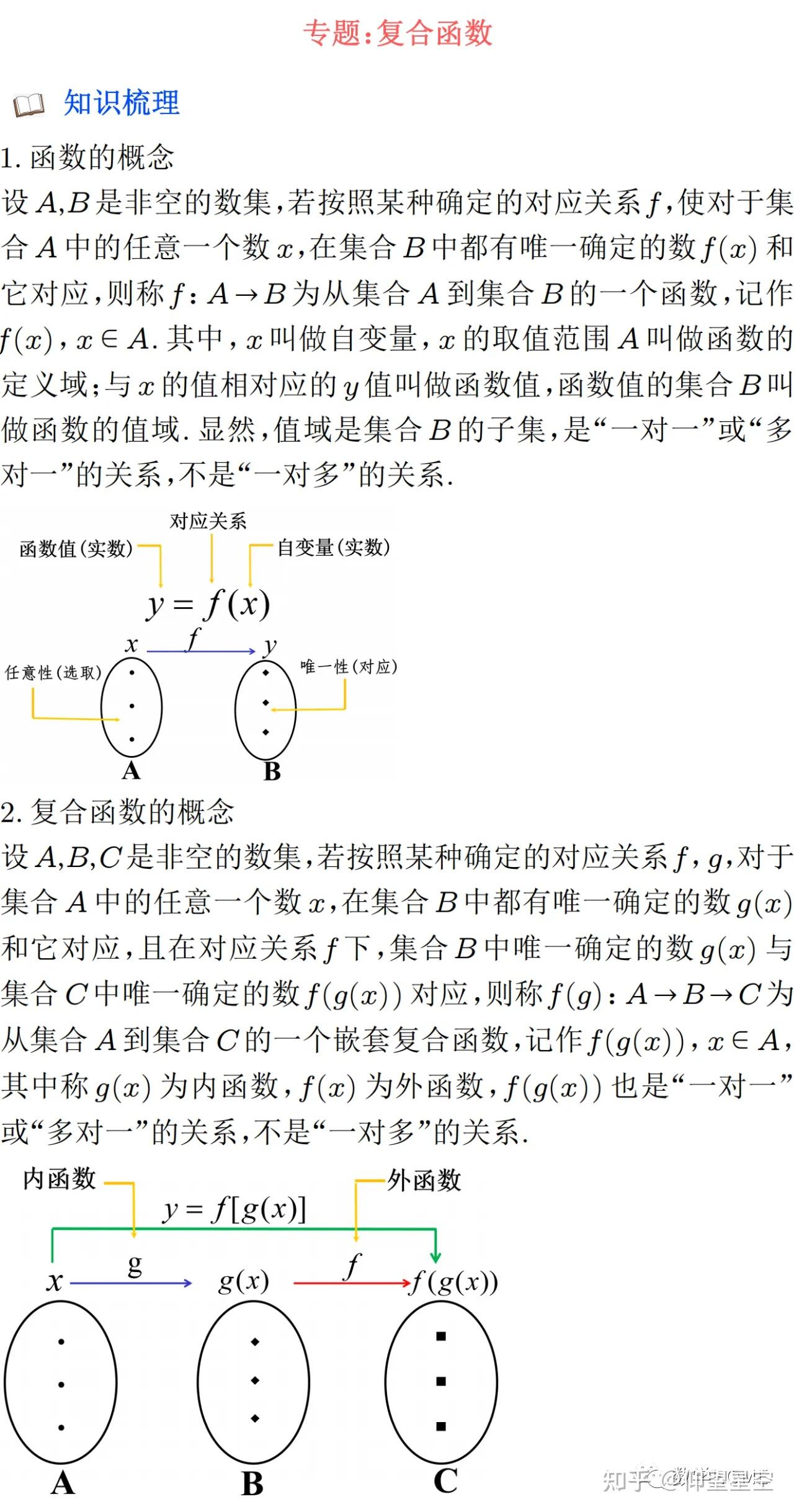 微专题:复合函数 - 知乎