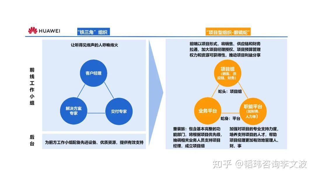到底什么是敏捷组织? - 知乎