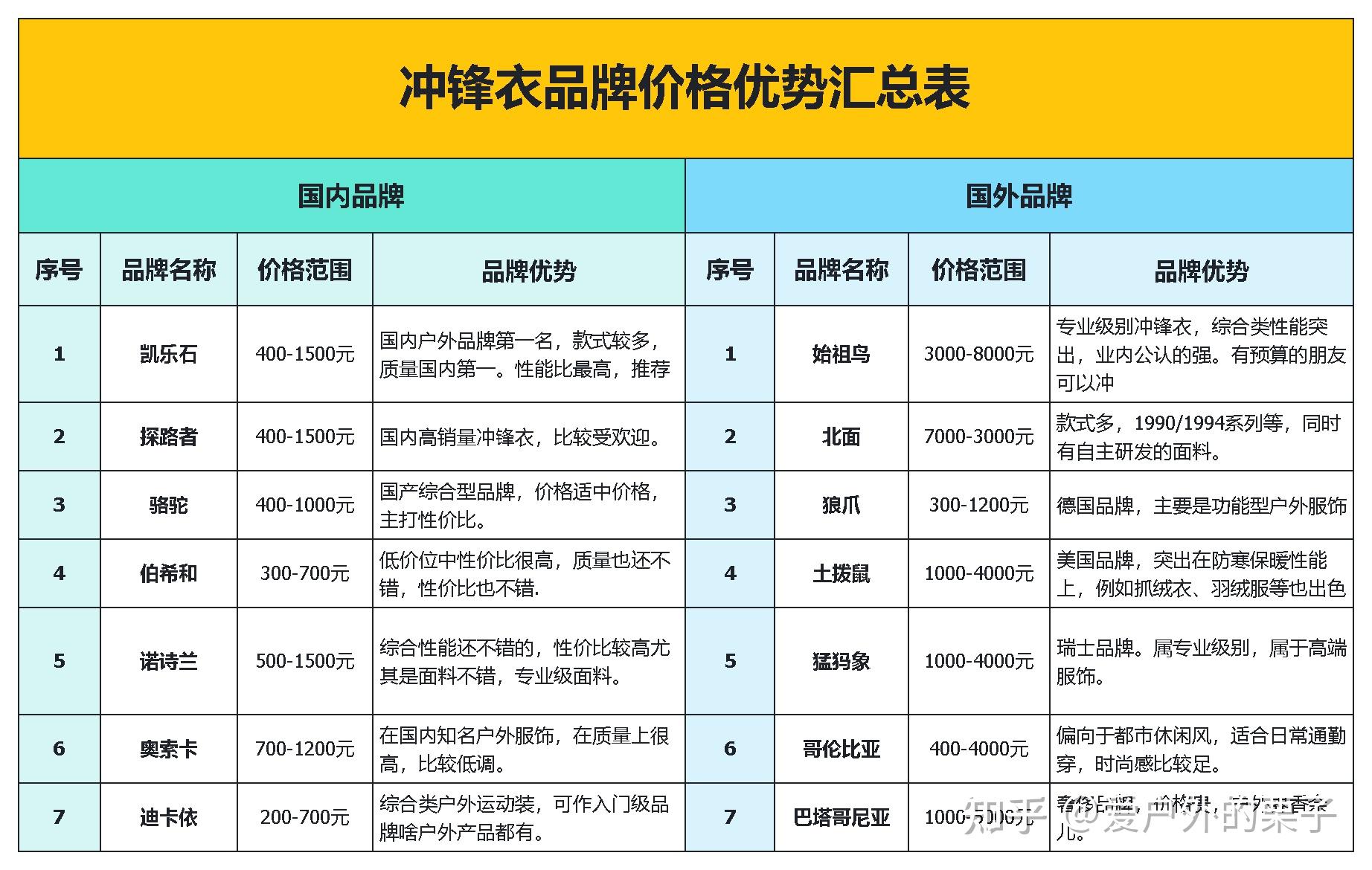 中国十大冲锋衣品牌图片