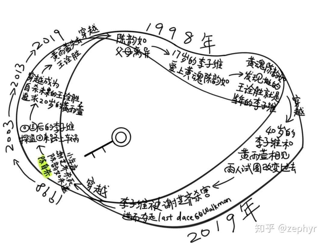 想见你删减了哪些内容