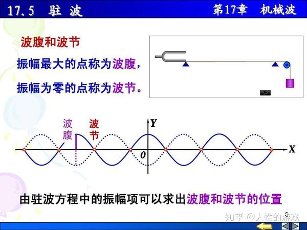 各种乐器的发声原理 都和驻波相关 - 知乎