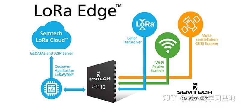 物联网常用的无线通信技术