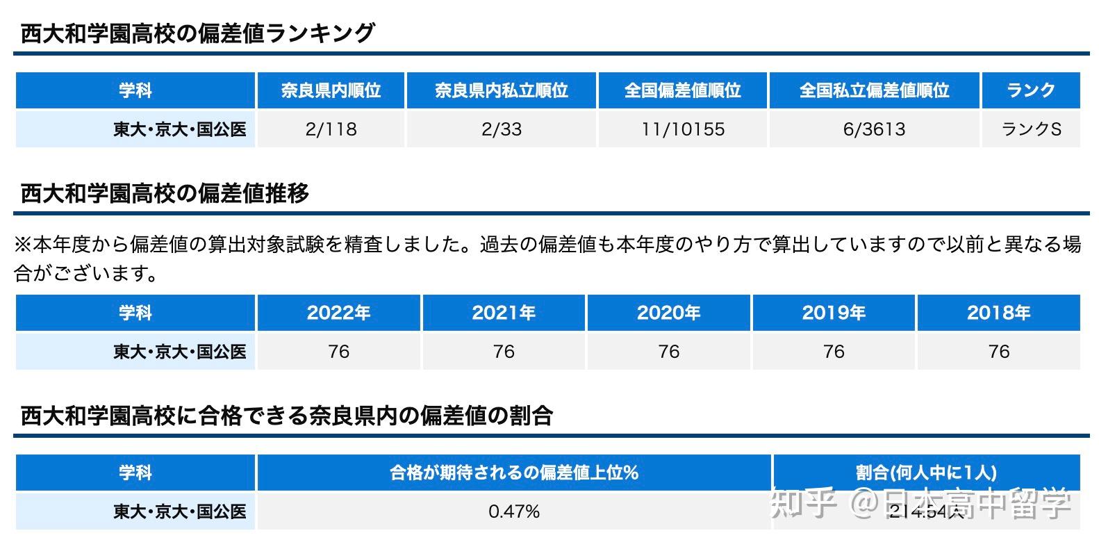 高中去美国留学要多少钱(高中毕业去美国留学的条件)