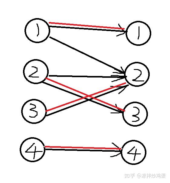 算法基础（十五）：图 - 二分图问题 - 知乎