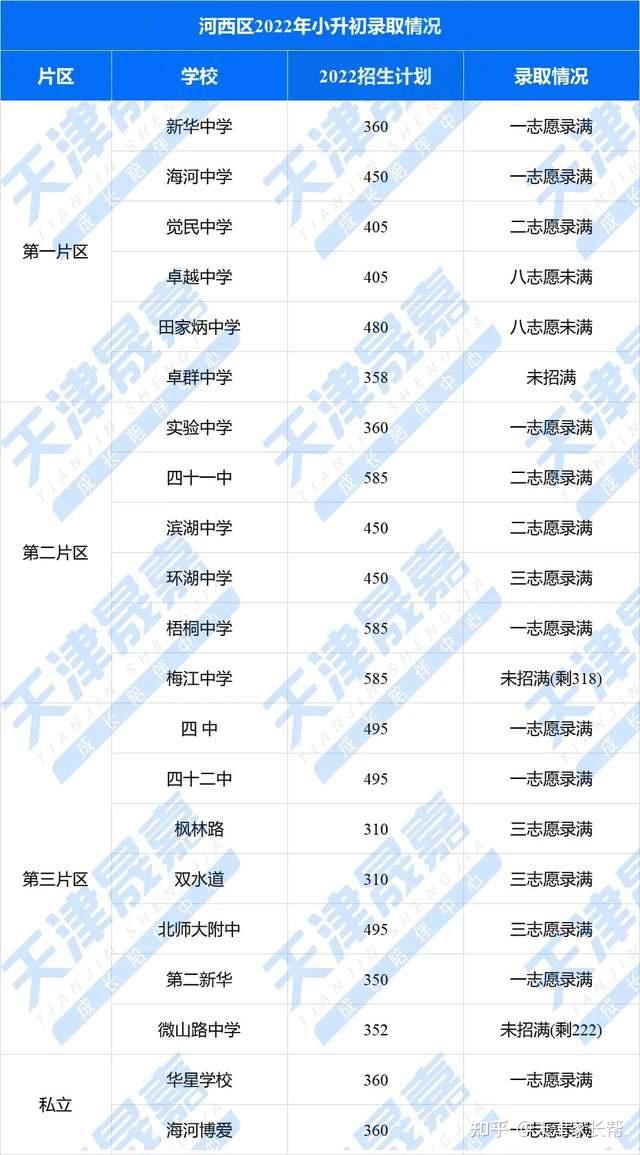 小升初即将开始!多所学校中签率汇总,摇中目标校概率有多大? - 知乎