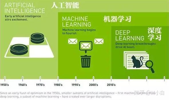 用简单易懂的语言掌握机器学习
