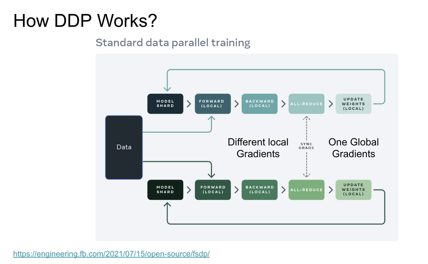 PyTorch Parallelism - talk notes - 知乎
