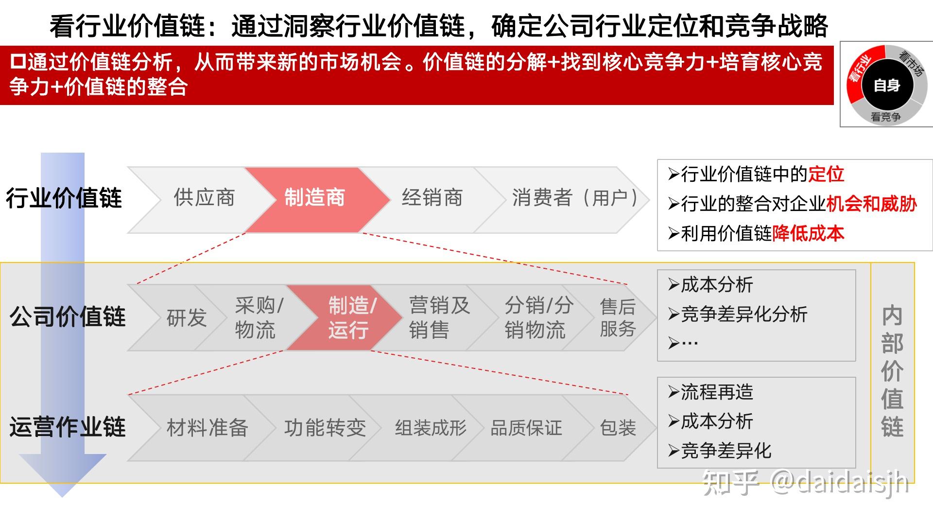 华为公司战略规划和落地方法:五看三定工具解析 - 知乎