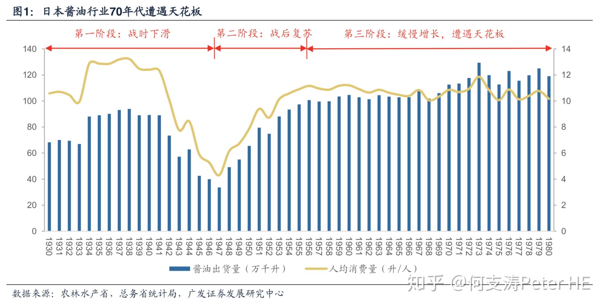 gdp酱油_酱油炒饭图片(3)