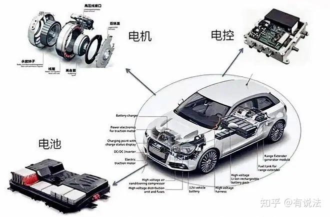比亚迪三电终身质保引争议? - 知乎